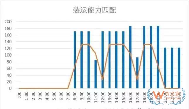 倉儲運(yùn)作優(yōu)化實(shí)操全方案！貨之家