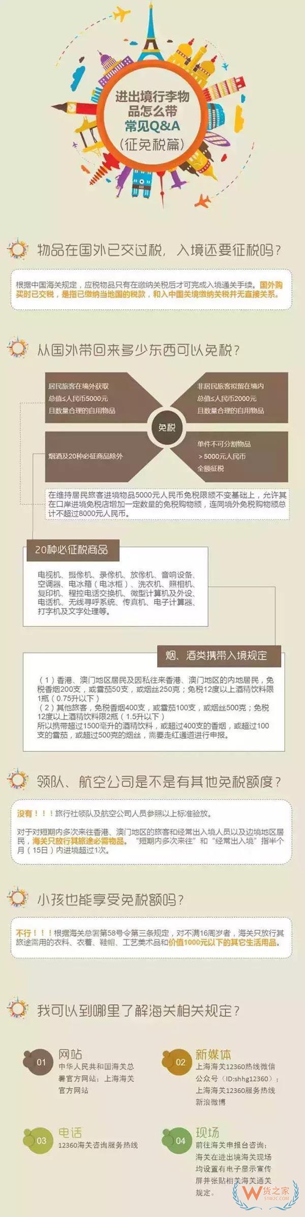 海關(guān)“嚴(yán)查代購(gòu)”一航班查出100多人? 海關(guān)表態(tài)了！貨之家