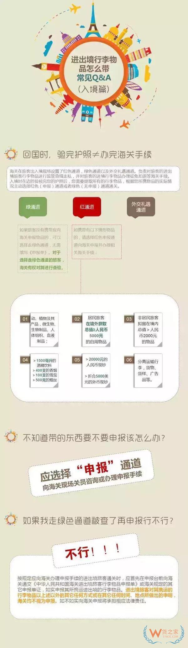 海關(guān)“嚴(yán)查代購(gòu)”一航班查出100多人? 海關(guān)表態(tài)了！貨之家