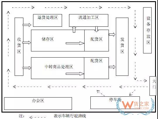 倉儲規(guī)劃和設計的思路和方法-貨之家