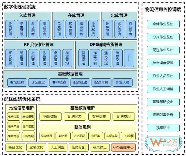 降成本的倉儲規(guī)劃方案，值得借鑒！貨之家