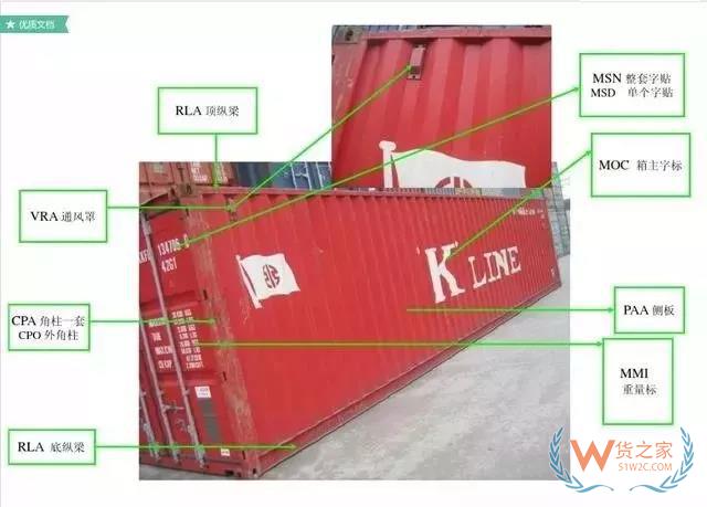 最全的集裝箱部件解析圖及名稱縮寫-貨之家