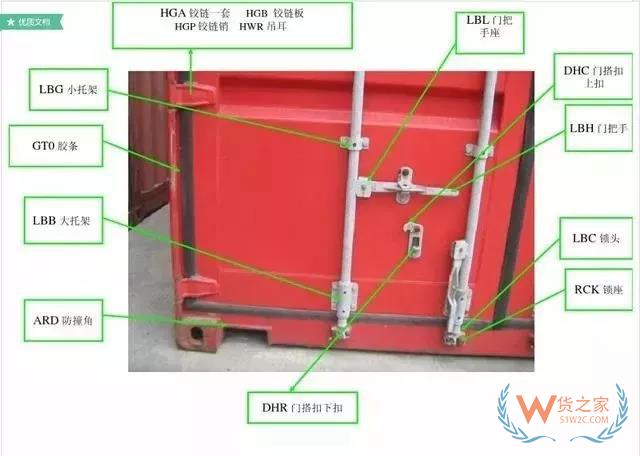 最全的集裝箱部件解析圖及名稱縮寫-貨之家