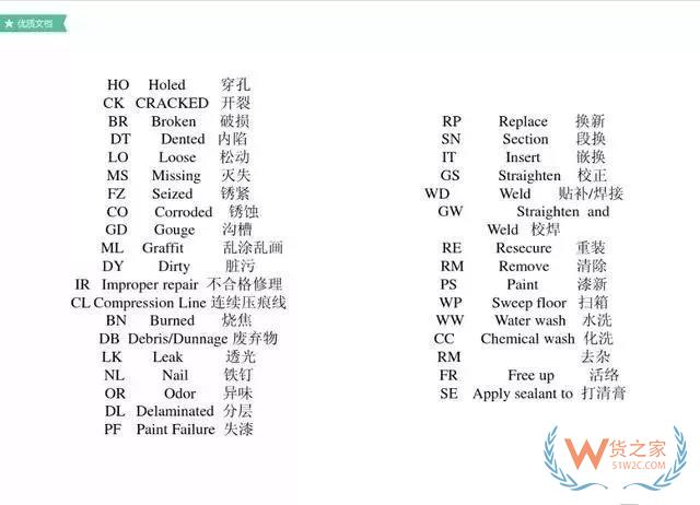 最全的集裝箱部件解析圖及名稱縮寫-貨之家