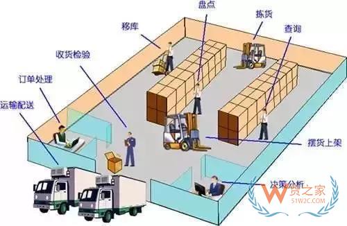 管理庫(kù)存？掌握這3條原則基本就夠了-貨之家