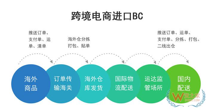 貨之家引領(lǐng)跨境B2B走向世界，共聚廣交會邁進(jìn)“新紀(jì)元”