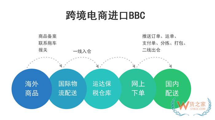 貨之家引領(lǐng)跨境B2B走向世界，共聚廣交會邁進(jìn)“新紀(jì)元”