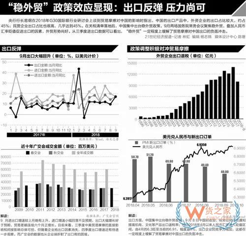 中美貿(mào)易摩擦下外貿(mào)企業(yè)群像：大企業(yè)主動(dòng)布局，電商賣家三面掣肘-貨之家