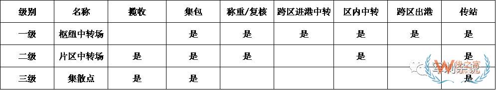 順豐等企業(yè)的分揀中心如何進(jìn)行組織搭建與管理提升？-貨之家