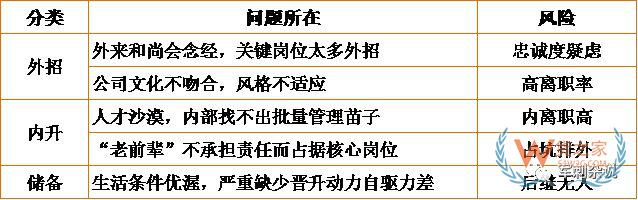 順豐等企業(yè)的分揀中心如何進(jìn)行組織搭建與管理提升？-貨之家