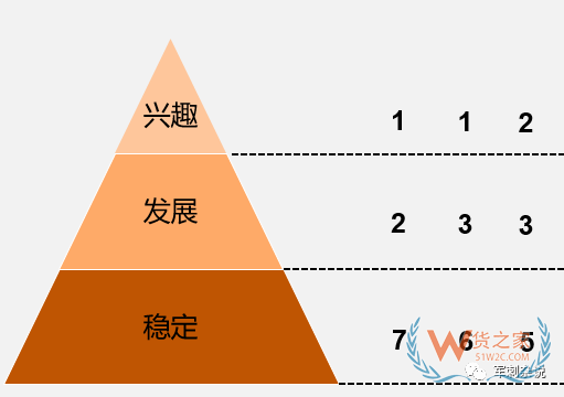 順豐等企業(yè)的分揀中心如何進(jìn)行組織搭建與管理提升？-貨之家