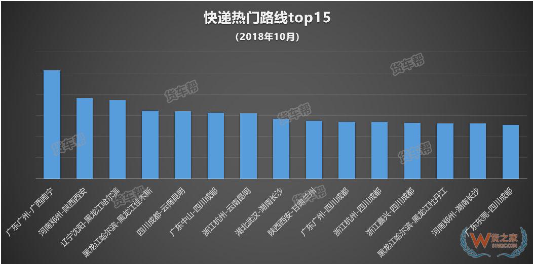 11月將迎來全年貨量巔峰，貨運司機該怎么跑？-貨之家