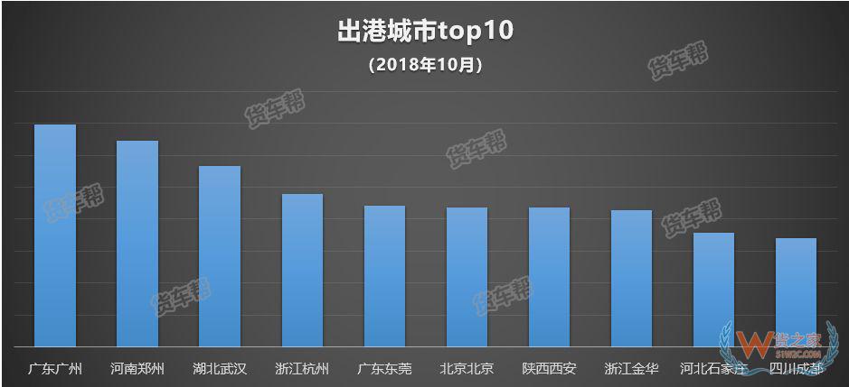 11月將迎來全年貨量巔峰，貨運司機該怎么跑？-貨之家