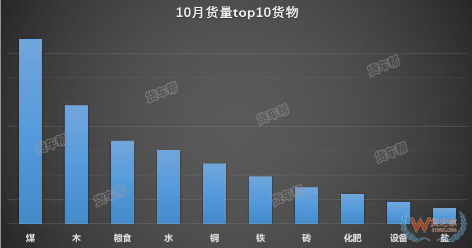 11月將迎來全年貨量巔峰，貨運司機該怎么跑？-貨之家