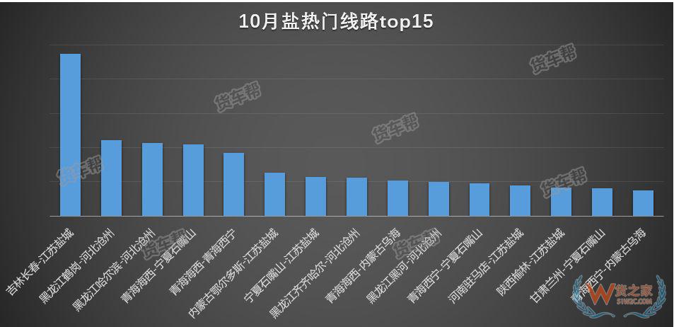 11月將迎來全年貨量巔峰，貨運司機該怎么跑？-貨之家