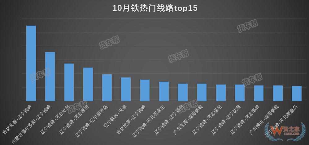 11月將迎來全年貨量巔峰，貨運司機該怎么跑？-貨之家