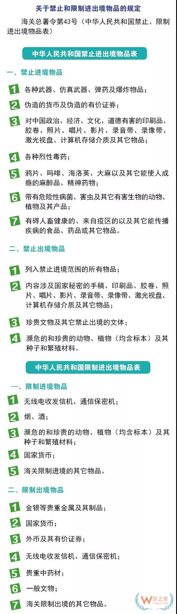 進(jìn)出境郵寄物品海關(guān)通關(guān)政策你知道嗎？貨之家