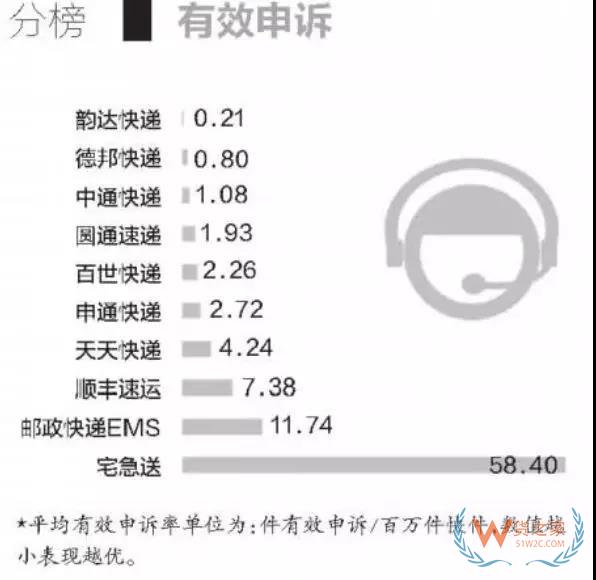 全民快遞時(shí)代，哪個(gè)快遞才是你的菜？貨之家