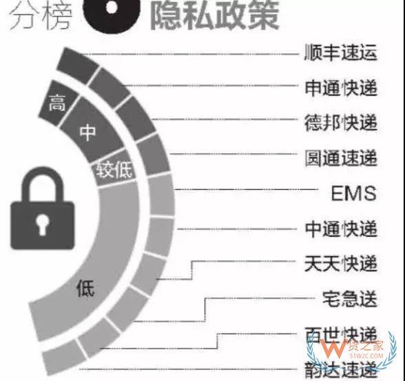 全民快遞時(shí)代，哪個(gè)快遞才是你的菜？貨之家