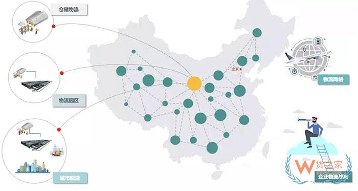 企業(yè)物流五種規(guī)劃類型及特征分析，你都知道哪些？—貨之家