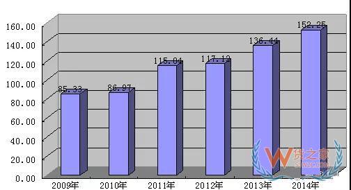 零擔(dān)物流行業(yè)是怎樣虧損的—貨之家