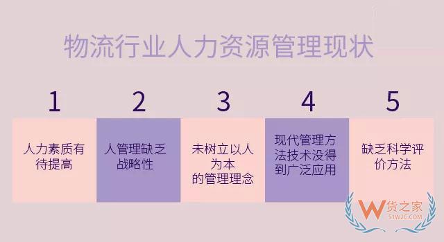 淺析我國物流行業(yè)人力資源管理現(xiàn)狀與應對策略—貨之家