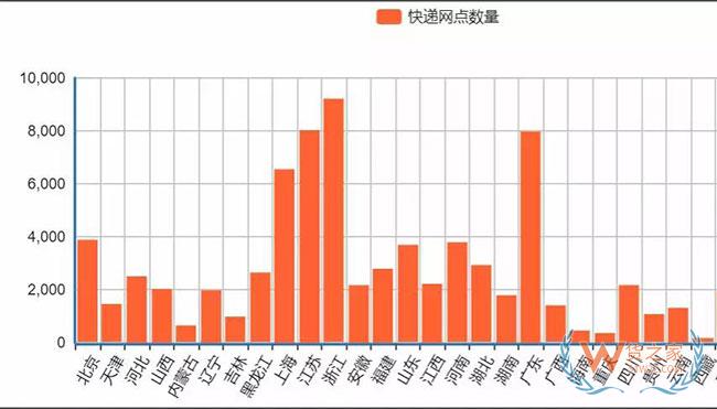 新物流環(huán)境下，末端網(wǎng)點(diǎn)類(lèi)型發(fā)生了哪些變化？—貨之家