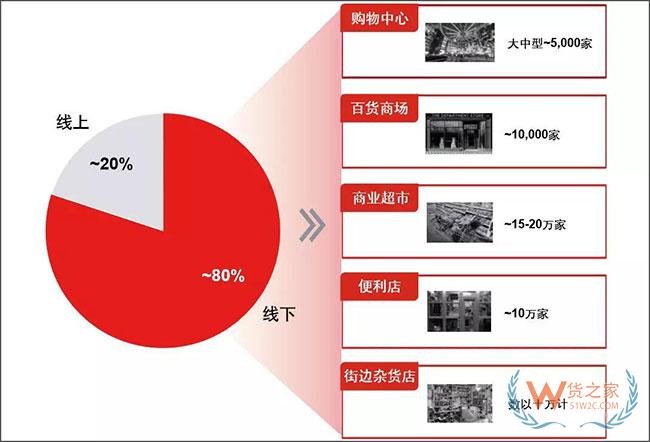 新物流環(huán)境下，末端網(wǎng)點(diǎn)類(lèi)型發(fā)生了哪些變化？—貨之家