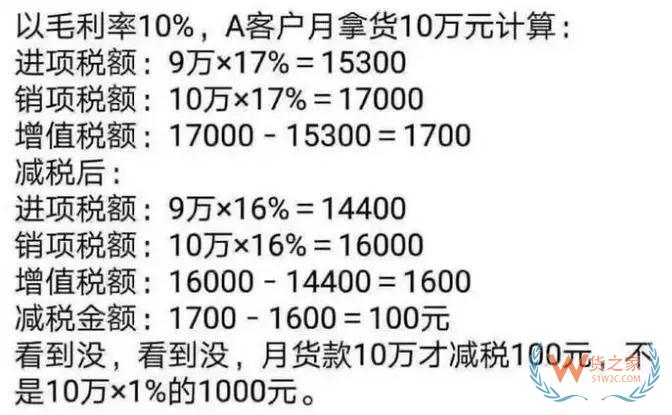 降稅3%≠降價3%，教你算給客戶看—貨之家