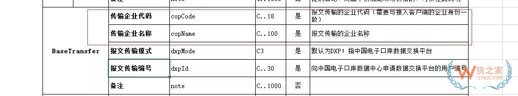 跨境電商企業(yè)在海關(guān)注冊的常見問題解答 第二期-貨之家