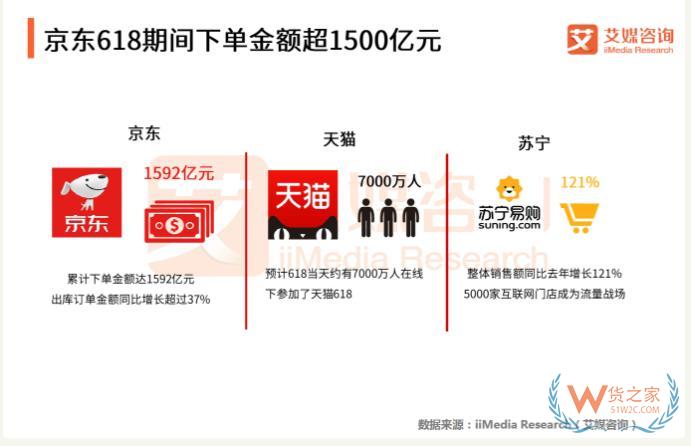 “618樂(lè)要發(fā)”，跨境電商保稅倉(cāng)發(fā)貨8折，貨之家預(yù)?？缇畴娚藤u(mài)家6月發(fā)發(fā)發(fā)-貨之家
