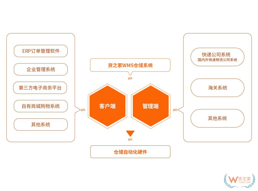 “618樂(lè)要發(fā)”，跨境電商保稅倉(cāng)發(fā)貨8折，貨之家預(yù)?？缇畴娚藤u(mài)家6月發(fā)發(fā)發(fā)-貨之家