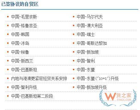 外貿必備7大網站，教你查詢各國進口關稅—貨之家