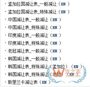 外貿必備7大網站，教你查詢各國進口關稅—貨之家