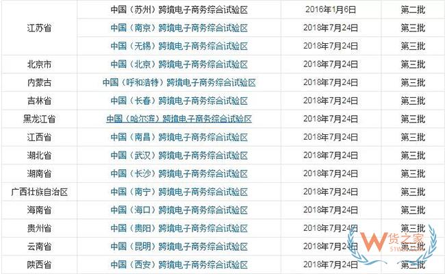 到目前為止，全國(guó)有多少個(gè)跨境電商綜試區(qū)？-貨之家