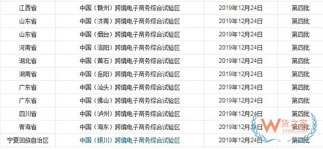 到目前為止，全國(guó)有多少個(gè)跨境電商綜試區(qū)？-貨之家