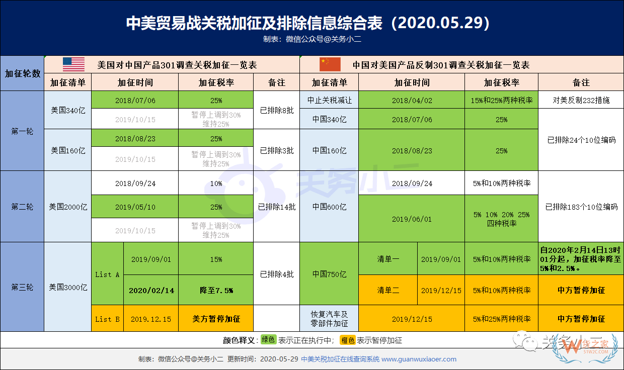 美國(guó)對(duì)歐盟1.png