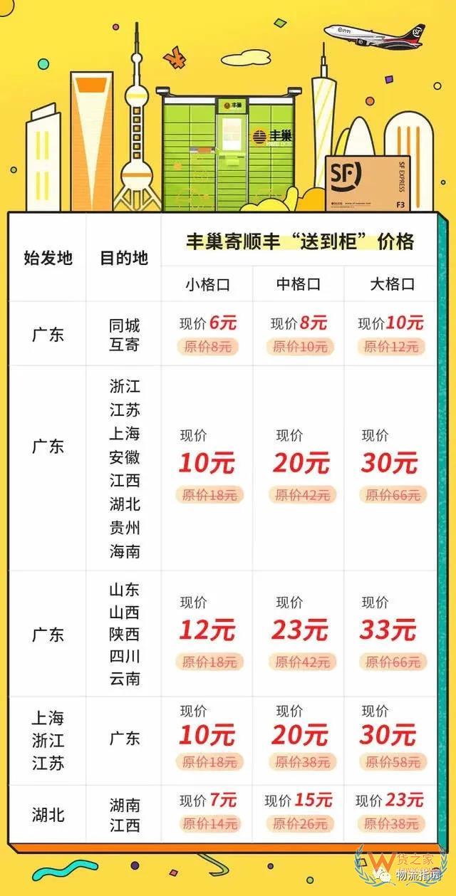 【頭條：順豐省內(nèi)6元起，豐巢“送到柜”寄件服務(wù)上線；圓通5億成立新公司，申通1.5億成立供應(yīng)鏈企業(yè)；5月國家鐵路發(fā)送貨物3億噸】—貨之家