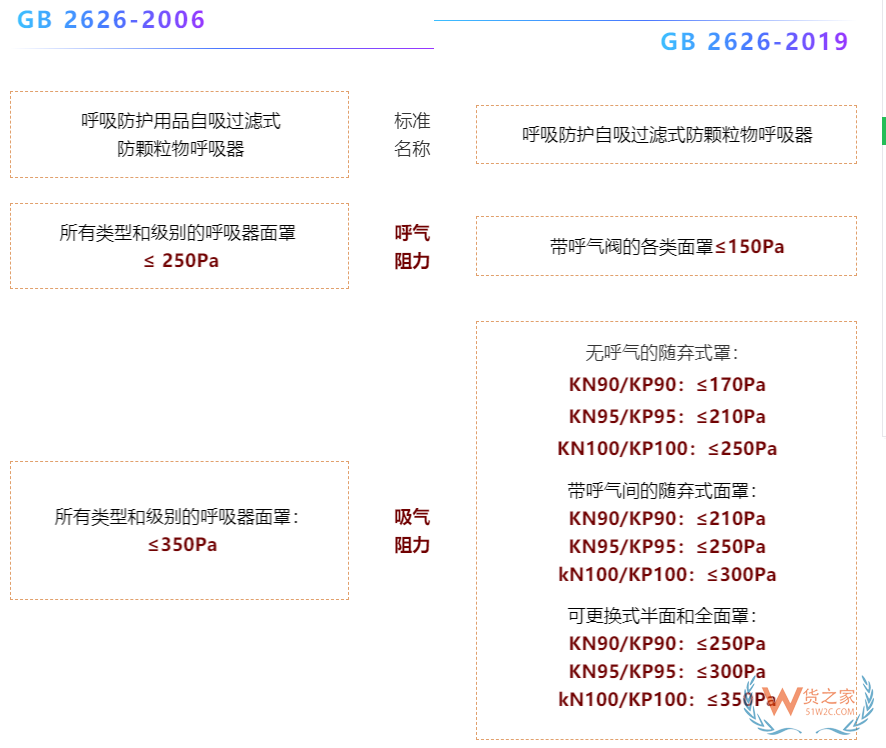 注意！7月1日起，口罩強(qiáng)制性新國標(biāo)正式實施，務(wù)必注意這些要求！—貨之家