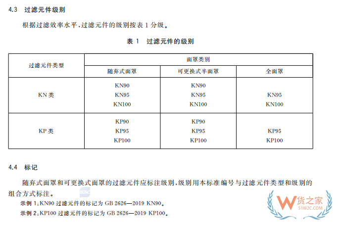 注意！7月1日起，口罩強(qiáng)制性新國標(biāo)正式實施，務(wù)必注意這些要求！—貨之家