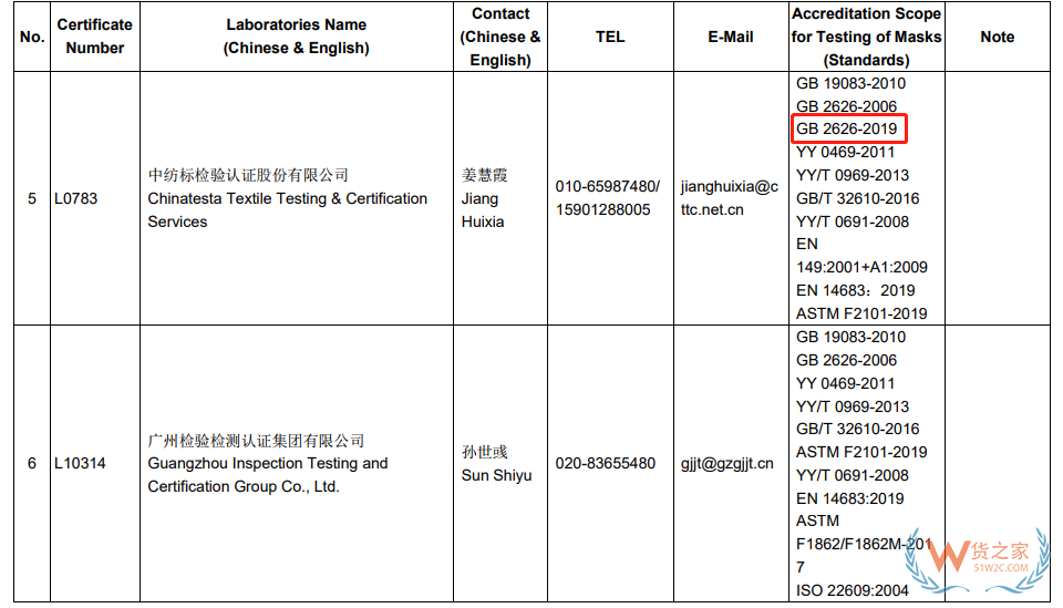 口罩標(biāo)準(zhǔn)GB2626-2019延長(zhǎng)至2021年7月1日實(shí)施—貨之家