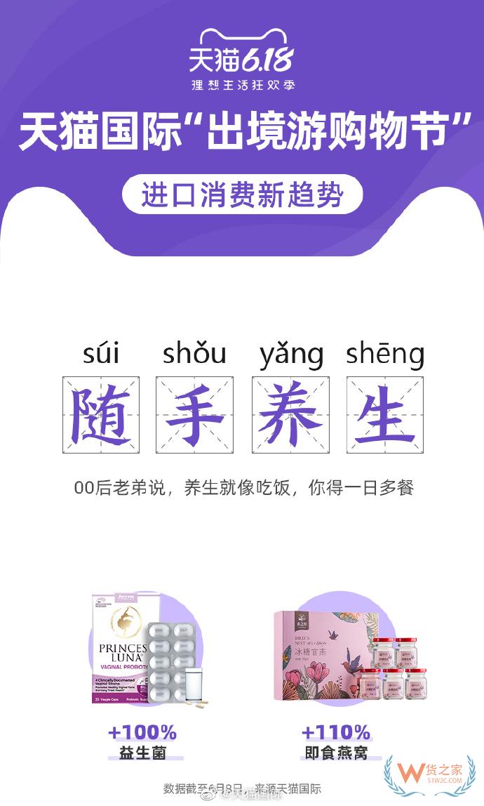 6月11日消息，昨日晚間，天貓國際發(fā)布“出境游購物節(jié)”進口消費新趨勢。—貨之家