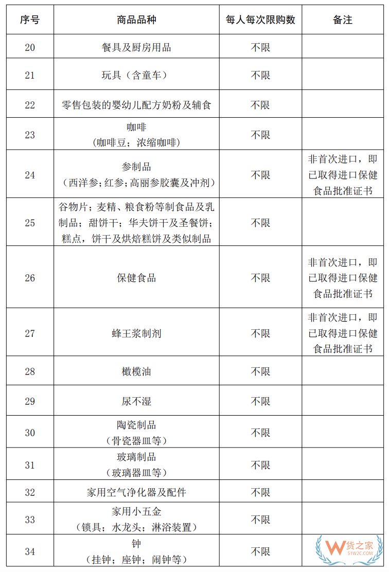 海南10萬免稅額 從7月1號開始！(附商品清單↓)—貨之家