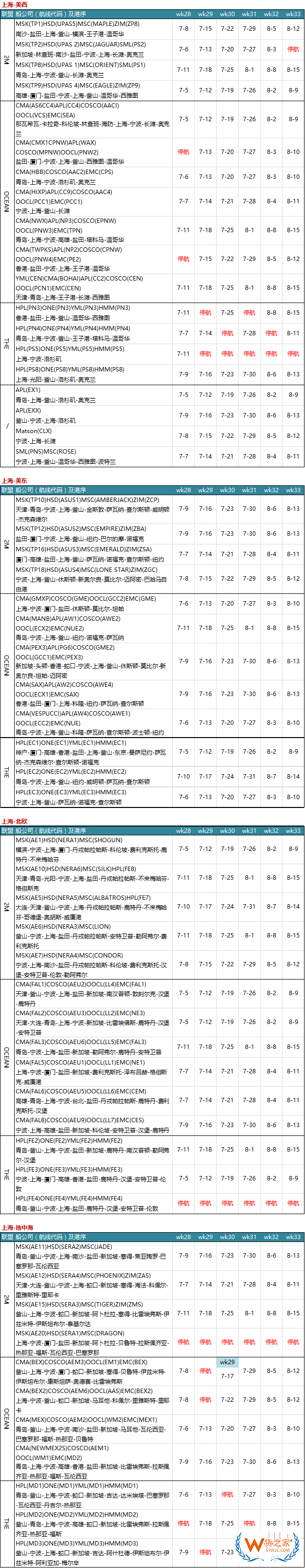 7月各大聯(lián)盟停航匯總；哪個(gè)港口受影響最大？—貨之家