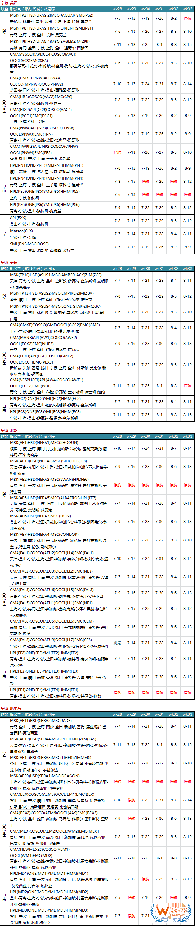 7月各大聯(lián)盟停航匯總；哪個(gè)港口受影響最大?—貨之家