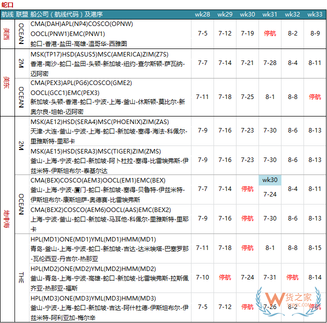 7月各大聯(lián)盟停航匯總；哪個(gè)港口受影響最大?—貨之家