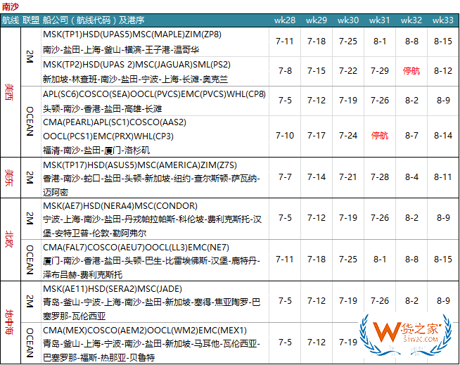 7月各大聯(lián)盟停航匯總；哪個(gè)港口受影響最大?—貨之家