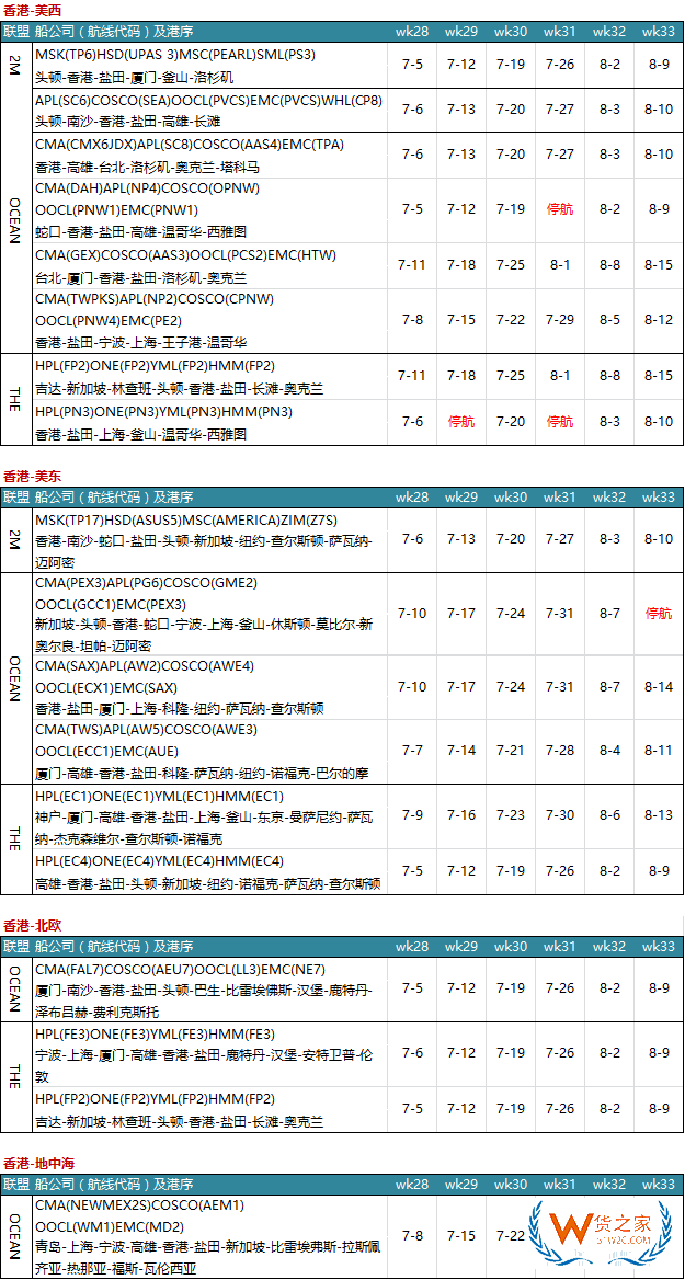 7月各大聯(lián)盟停航匯總；哪個(gè)港口受影響最大?—貨之家