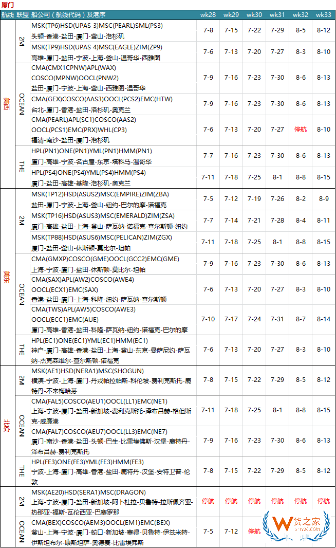 7月各大聯(lián)盟停航匯總；哪個(gè)港口受影響最大?—貨之家