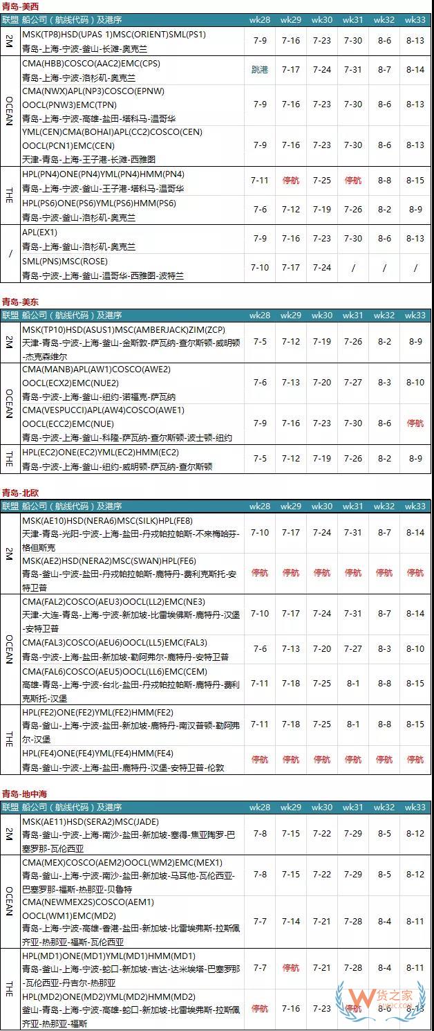 7月各大聯(lián)盟停航匯總；哪個(gè)港口受影響最大?—貨之家